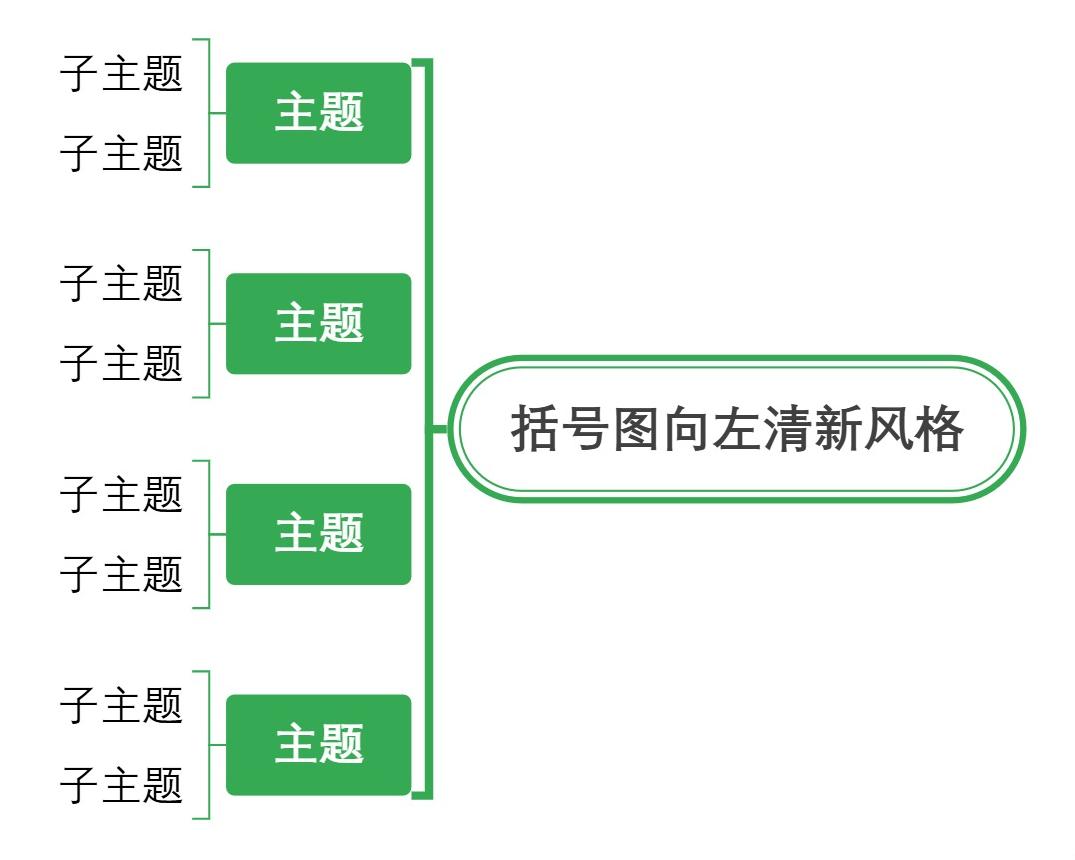 括号图向左清新风格