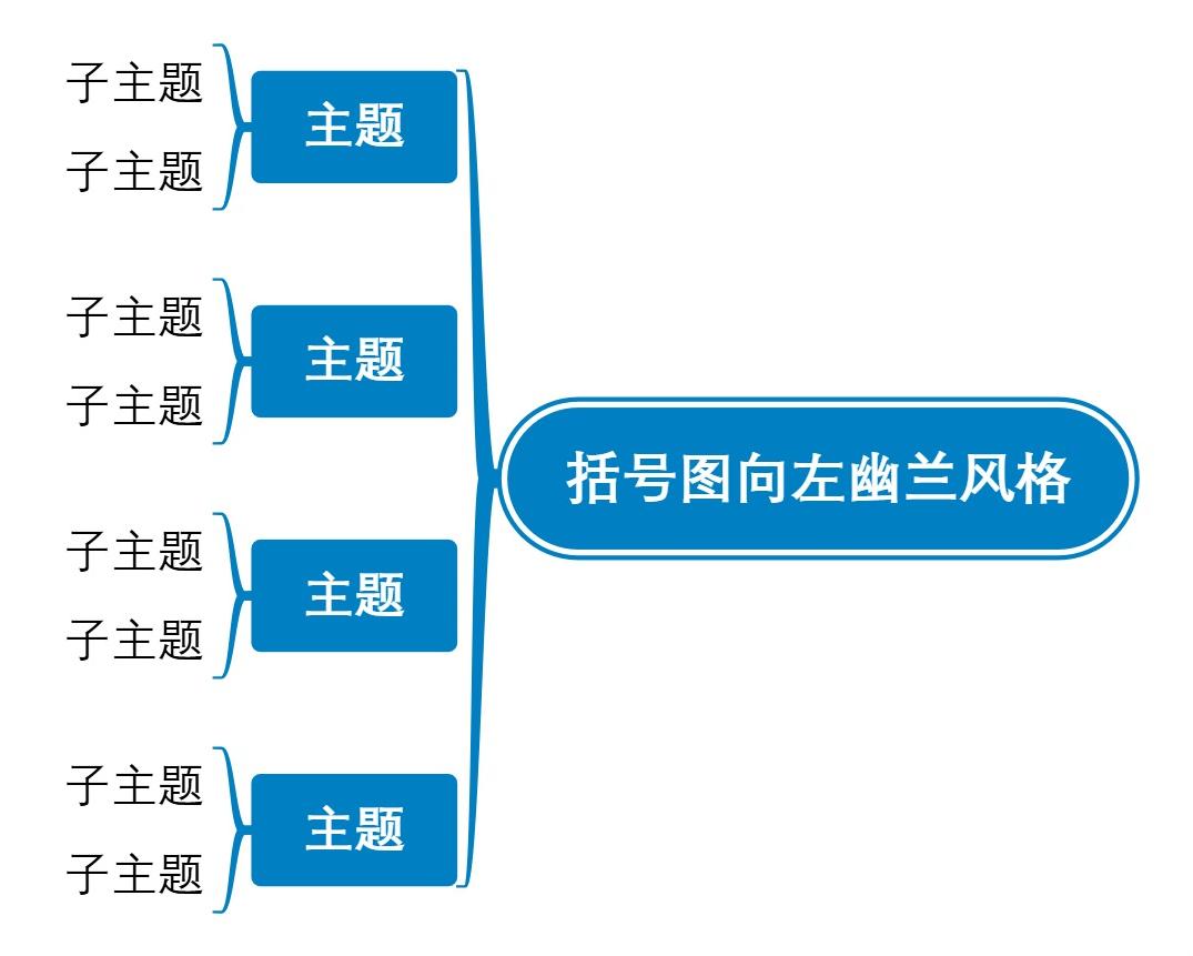 括号图向左幽兰风格