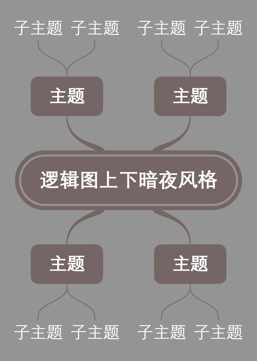 逻辑图上下暗夜风格