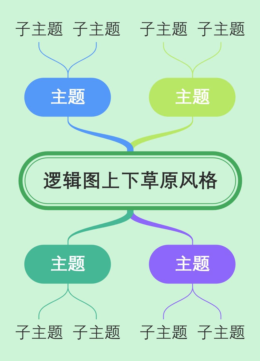 逻辑图上下草原风格