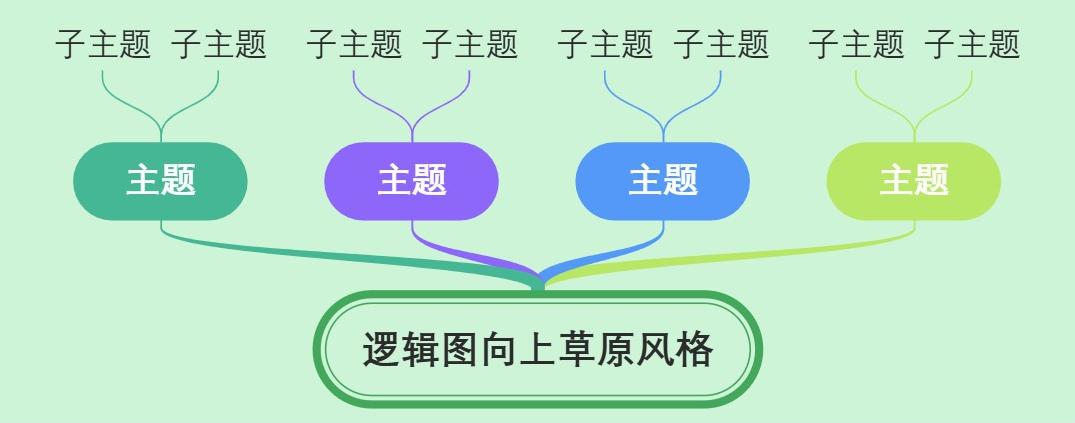 逻辑图向上草原风格