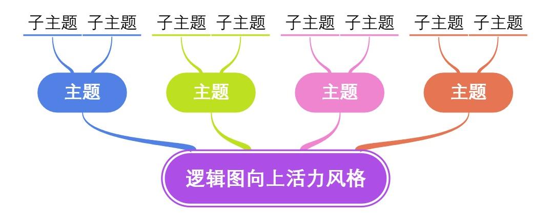 逻辑图向上活力风格