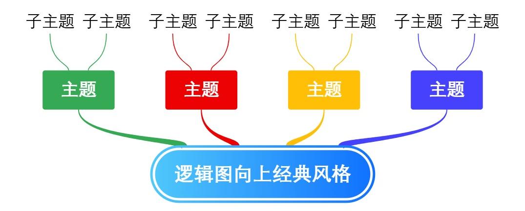 逻辑图向上经典风格