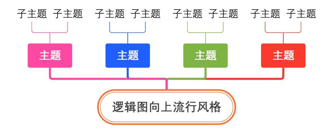 逻辑图向上流行风格