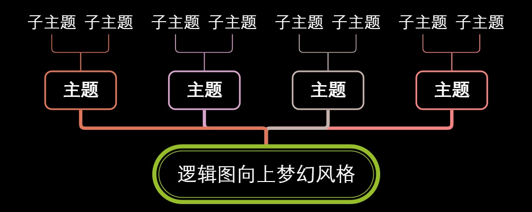 逻辑图向上梦幻风格