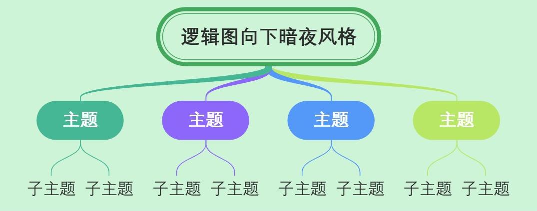 逻辑图向下草原风格