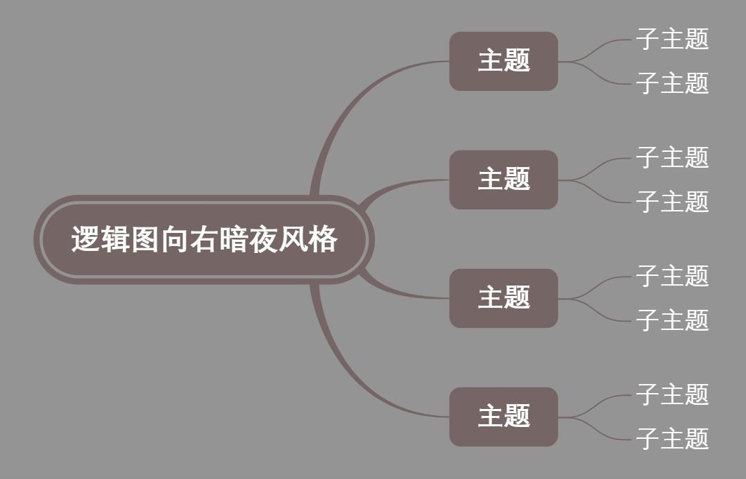 逻辑图向右暗夜风格