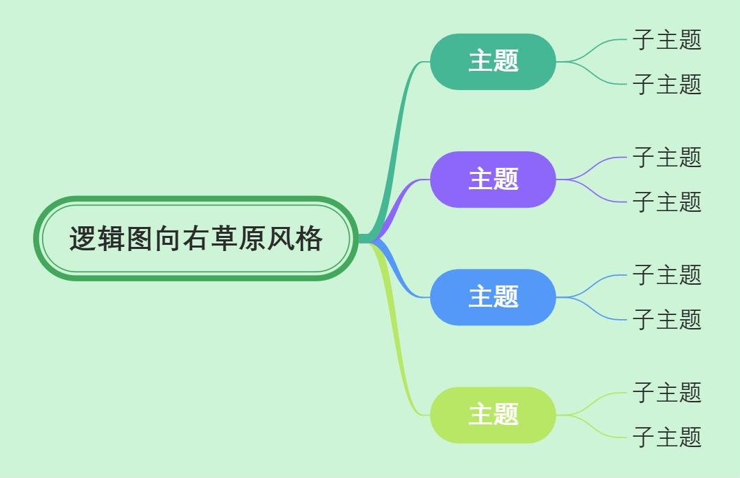 逻辑图向右草原风格