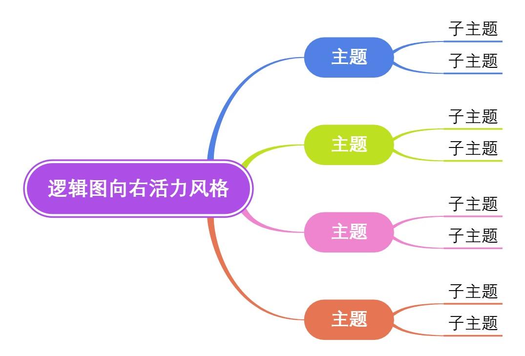 逻辑图向右活力风格