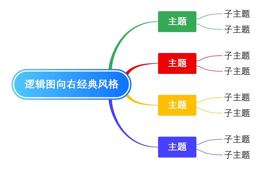 逻辑图向右经典风格