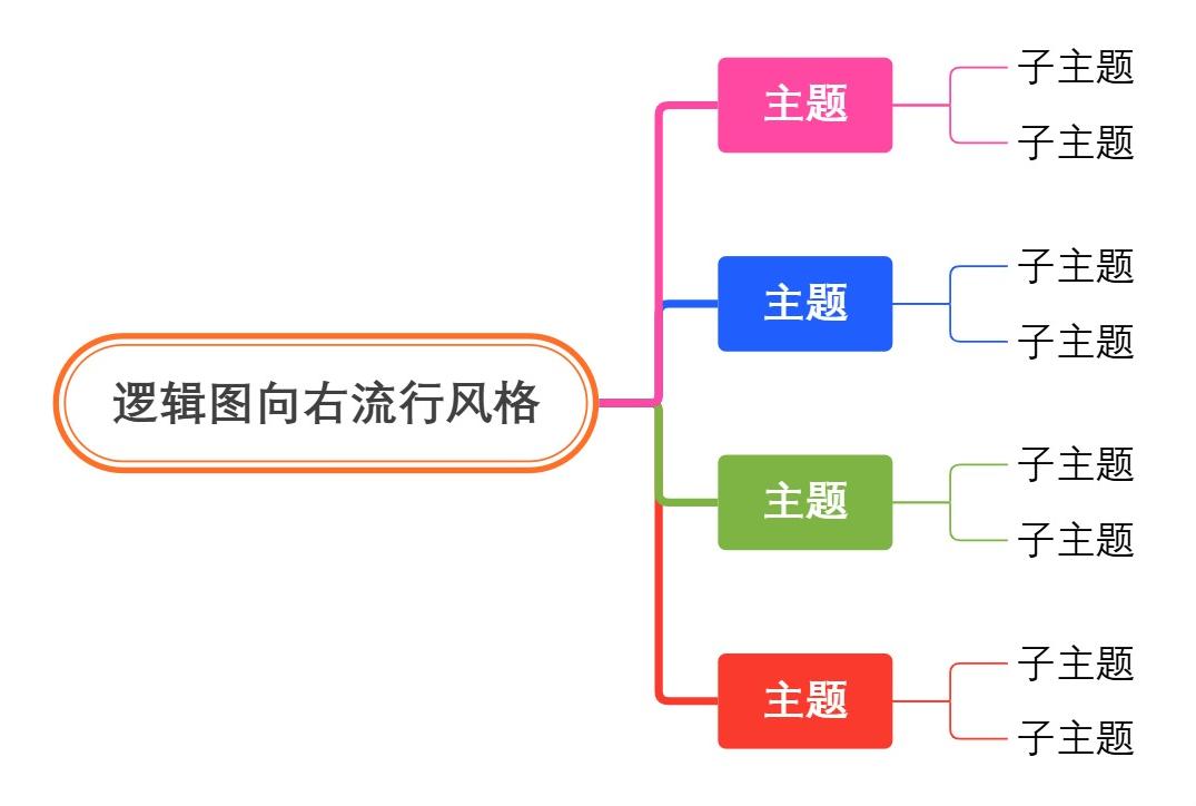 逻辑图向右流行风格