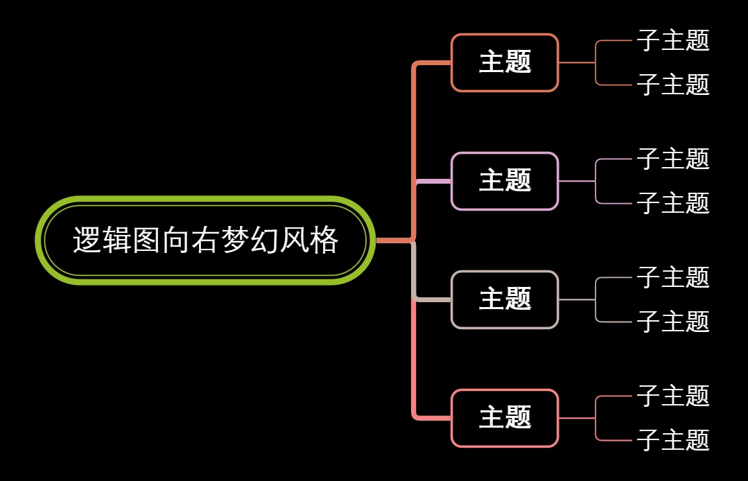 逻辑图向右梦幻风格