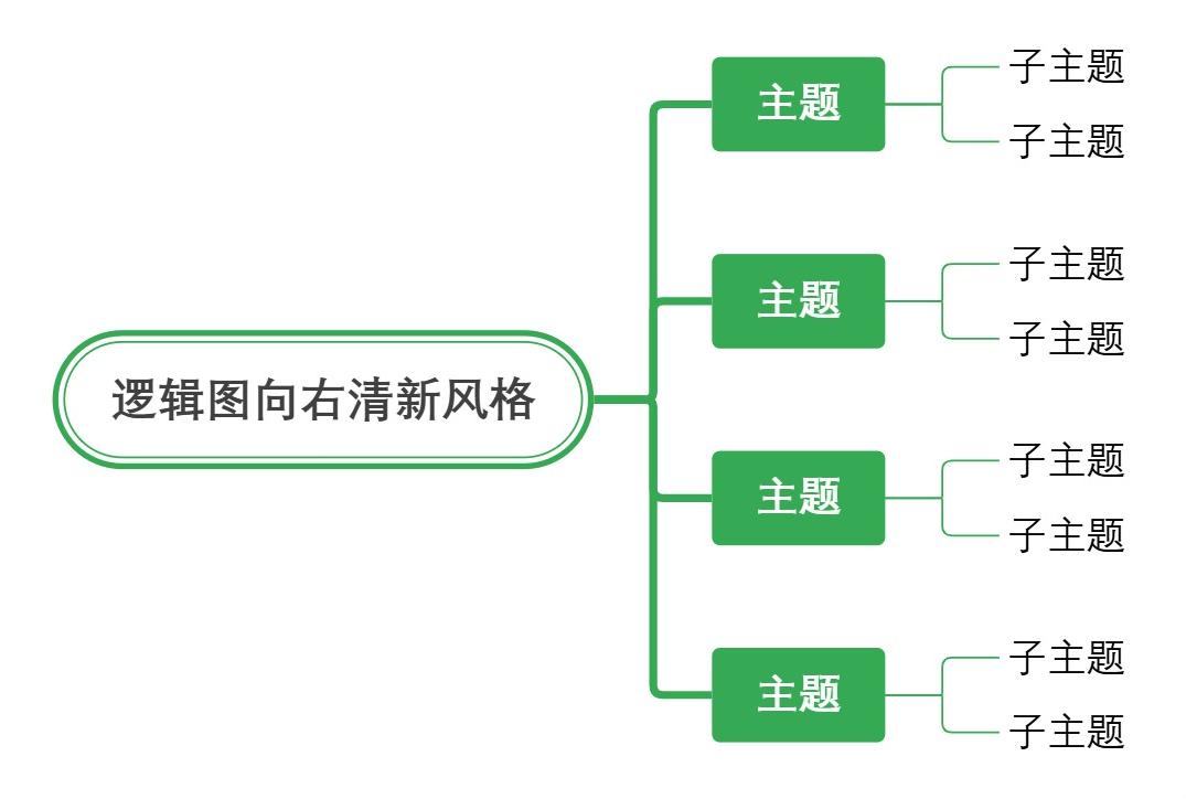 逻辑图向右清新风格