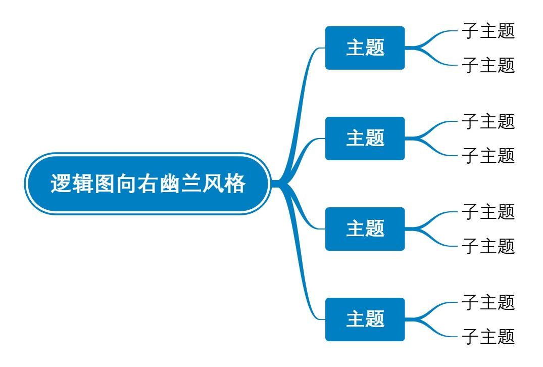 逻辑图向右幽兰风格