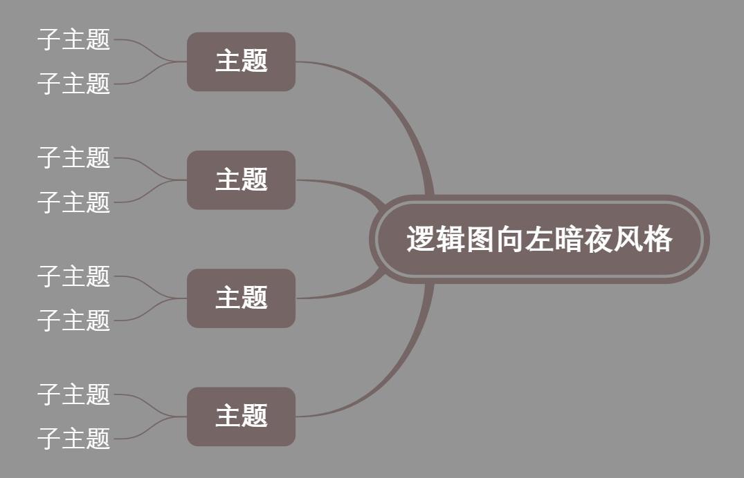 逻辑图向左暗夜风格