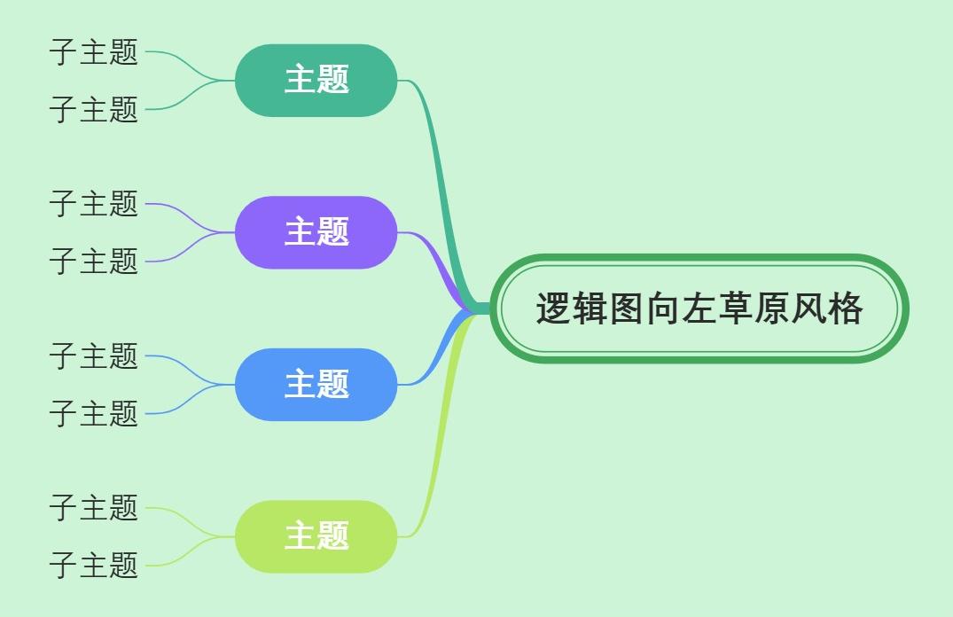 逻辑图向左草原风格