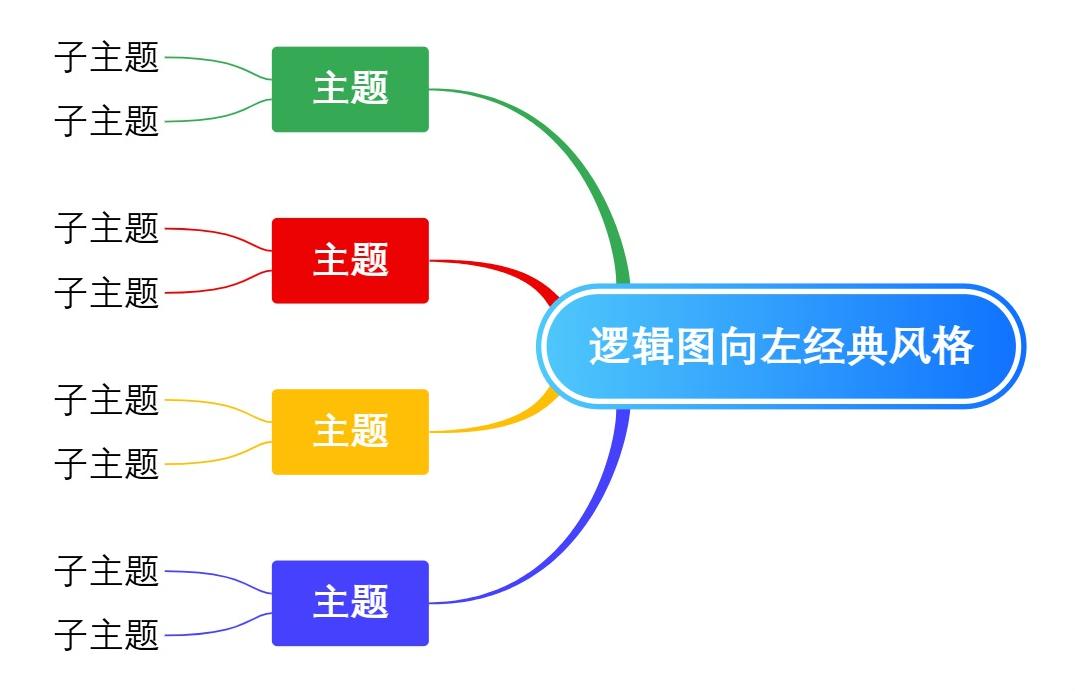 逻辑图向左经典风格