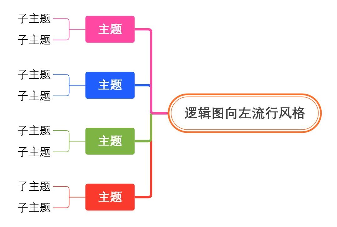 逻辑图向左流行风格