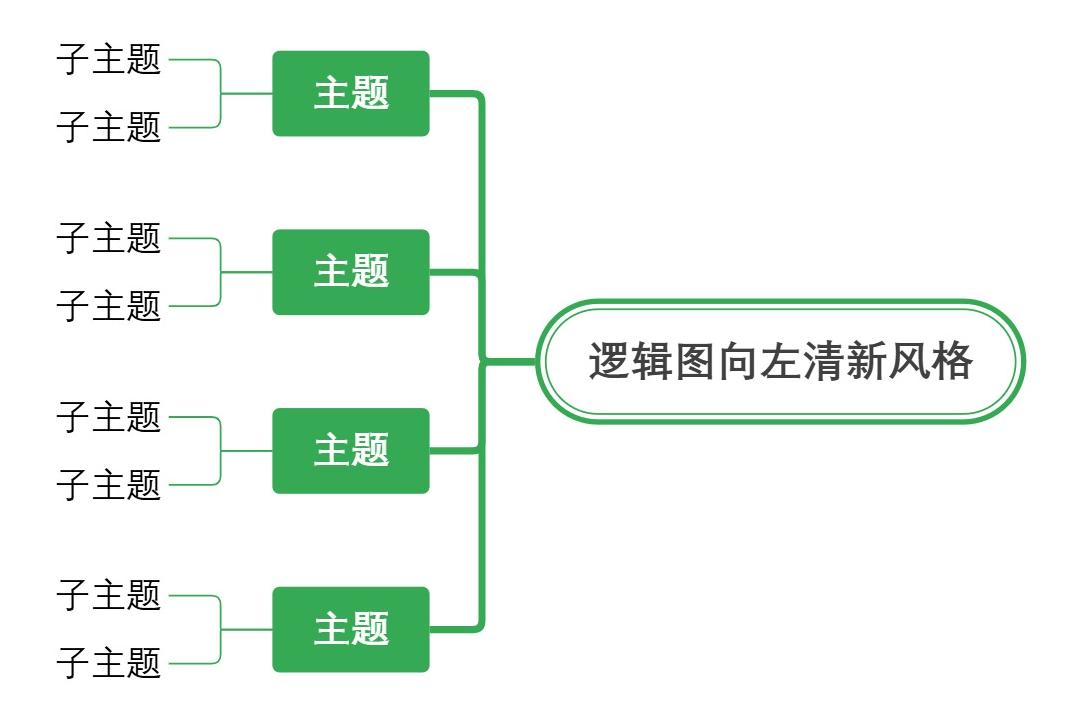 逻辑图向左清新风格