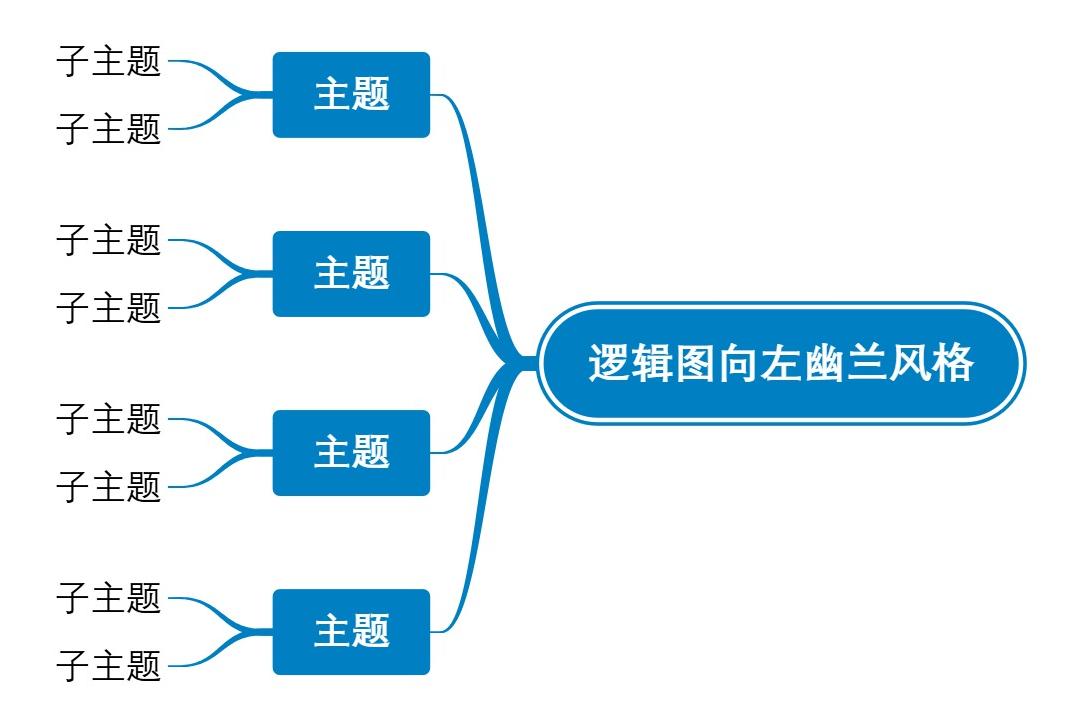 逻辑图向左幽兰风格