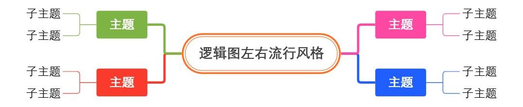 逻辑图左右流行风格