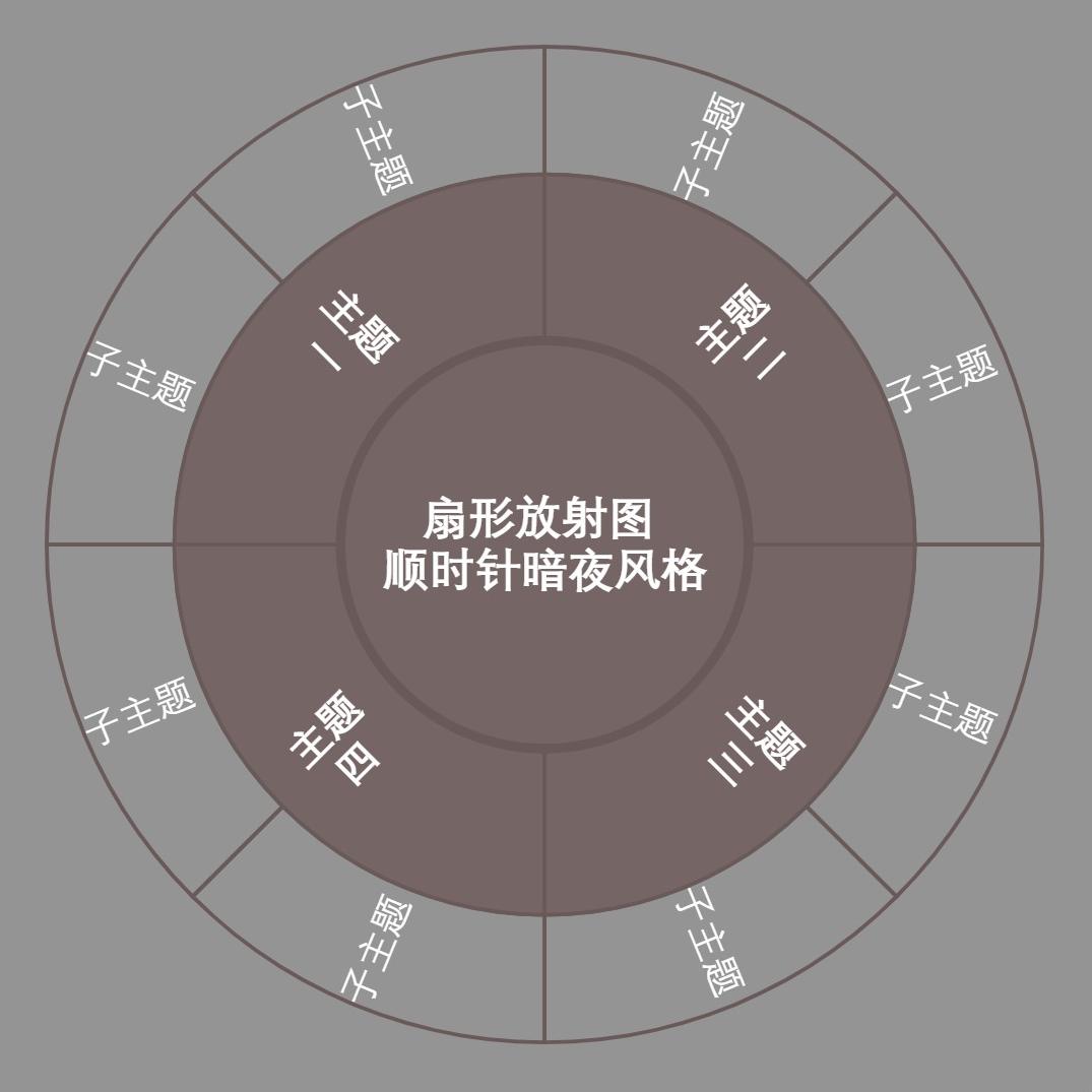 扇形放射图顺时针暗夜风格