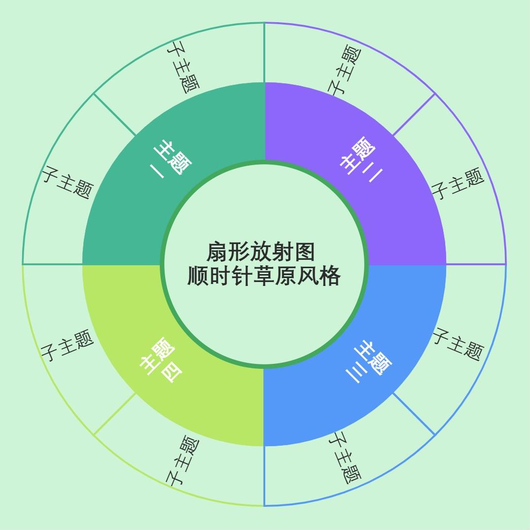 扇形放射图顺时针草原风格