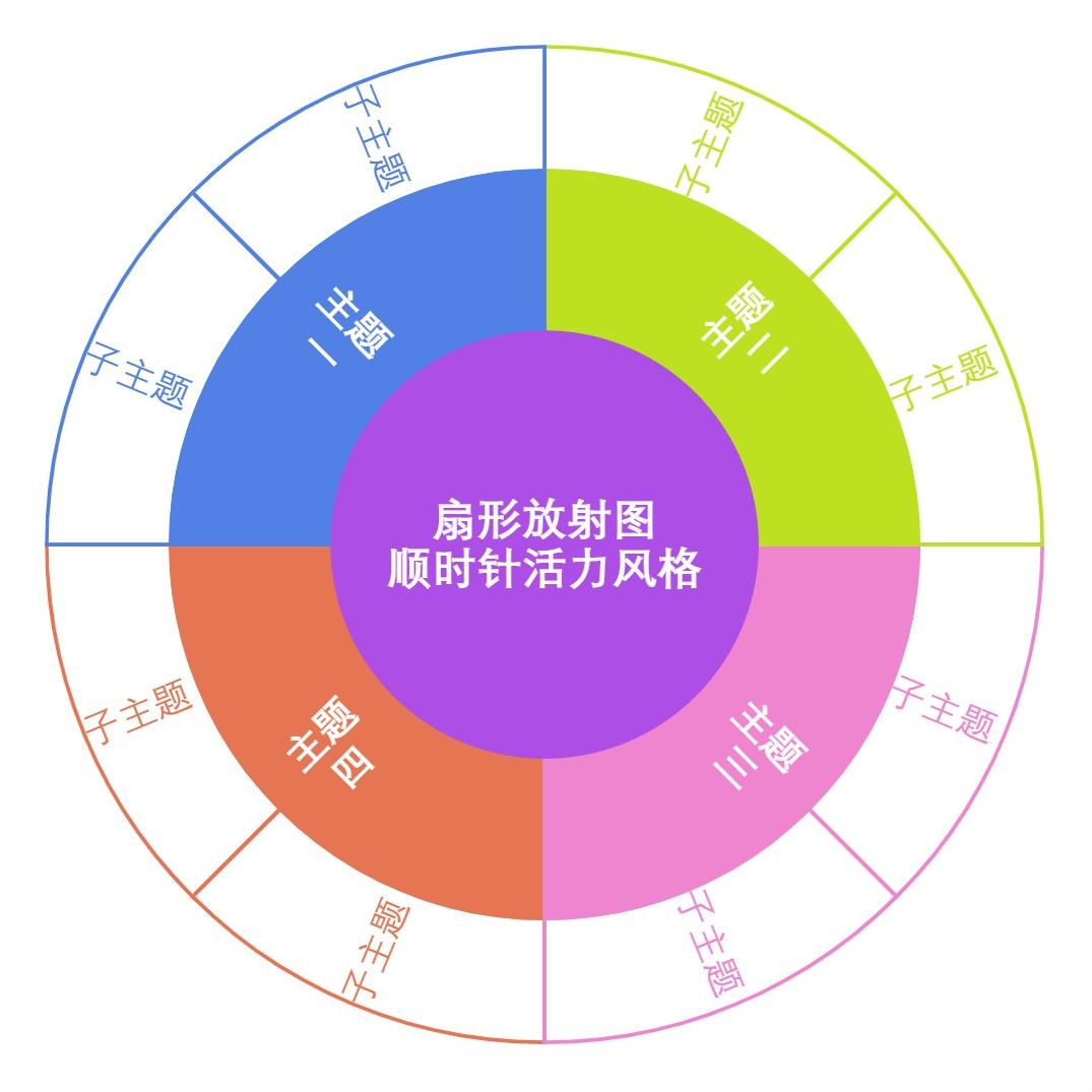 扇形放射图顺时针活力风格