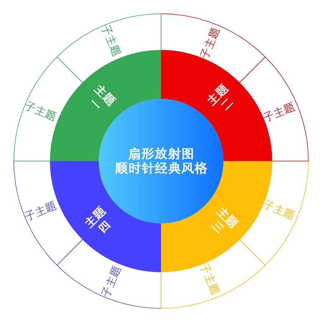 扇形放射图顺时针经典风格