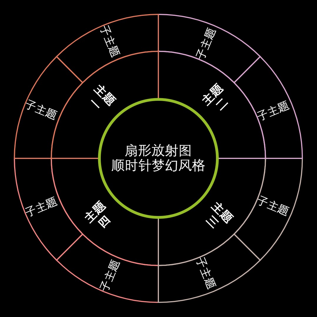 扇形放射图顺时针梦幻风格