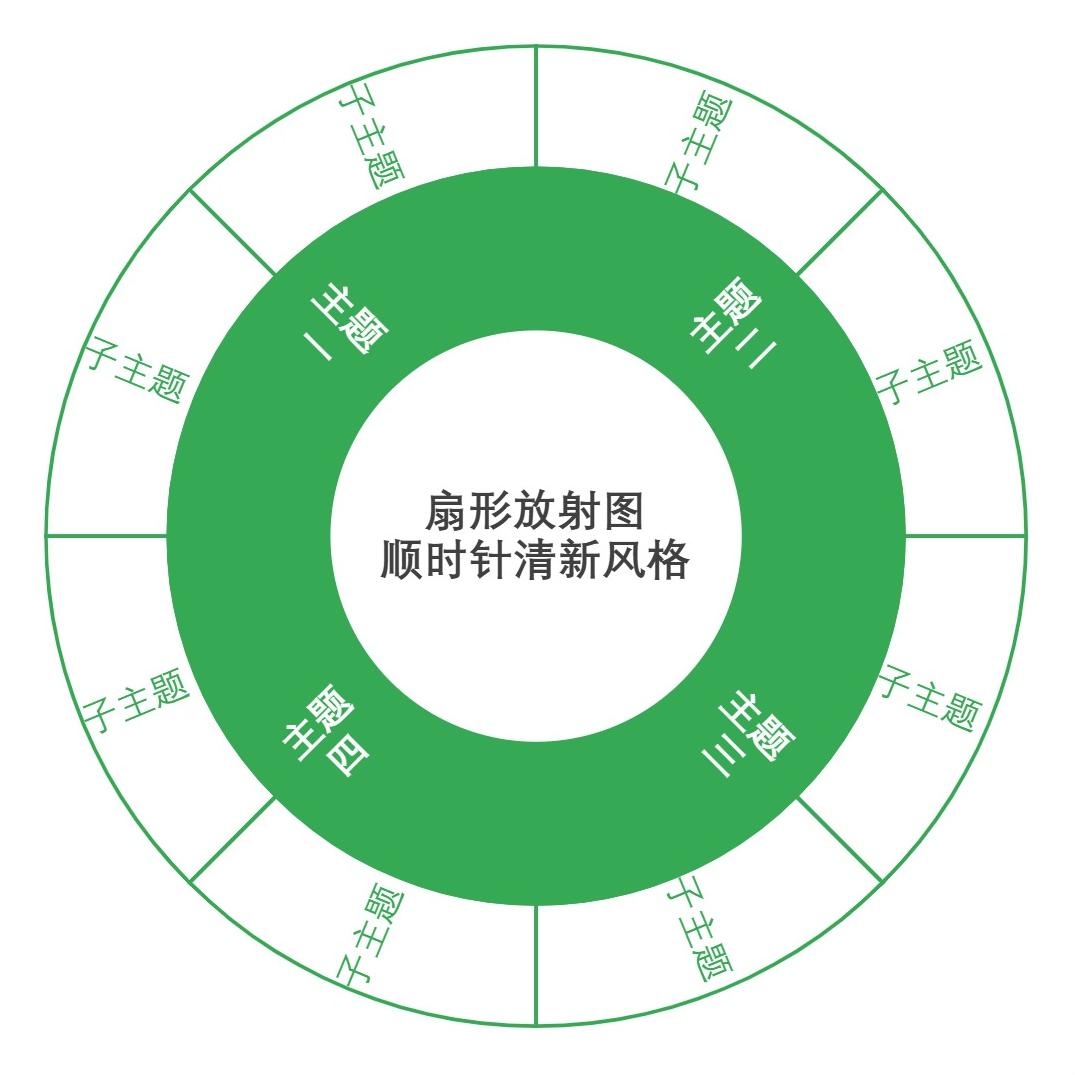 扇形放射图顺时针清新风格