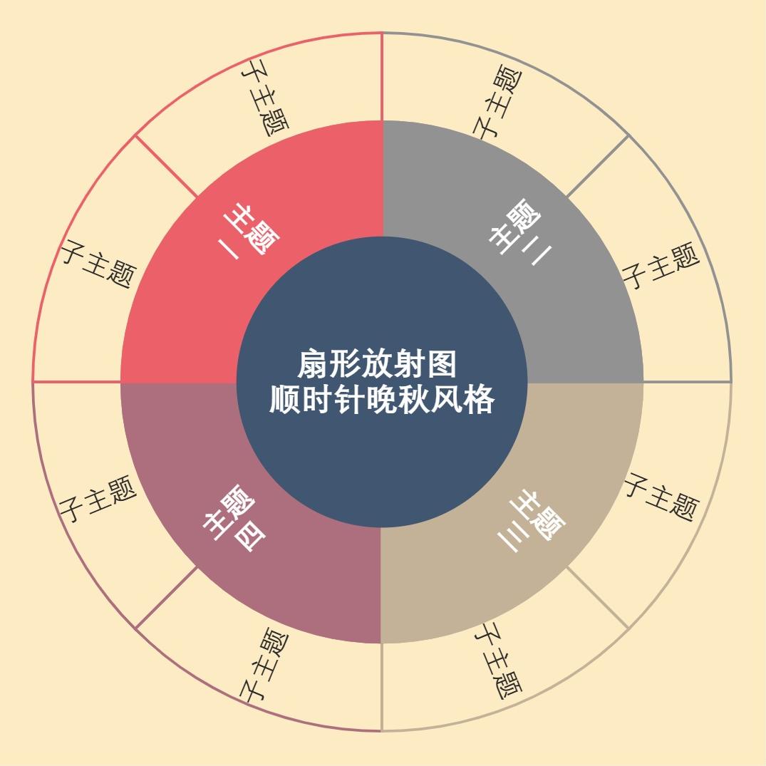 扇形放射图顺时针晚秋风格