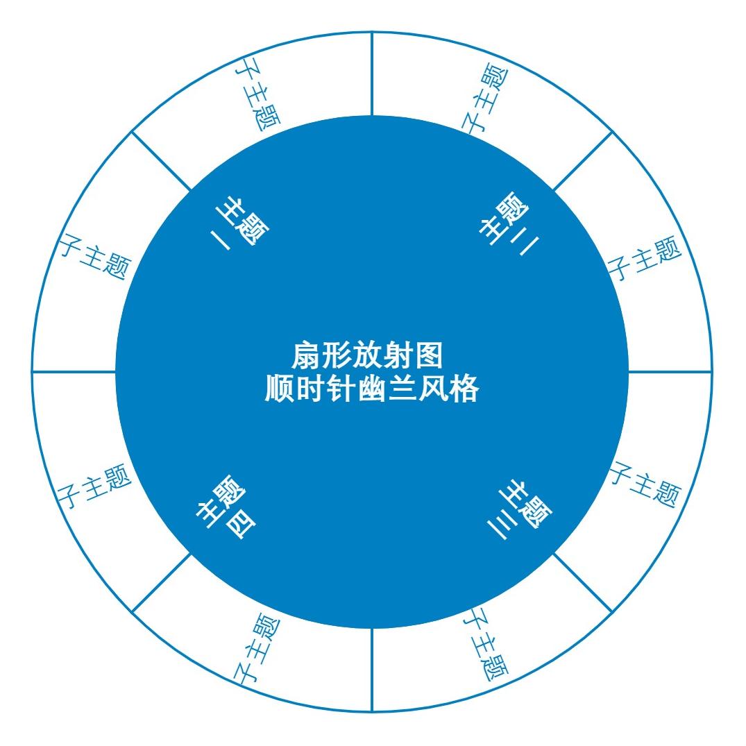 扇形放射图顺时针幽兰风格
