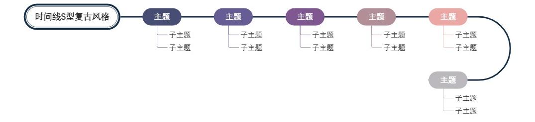 时间线S型复古风格