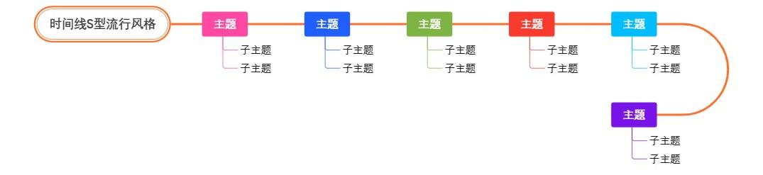 时间线S型流行风格
