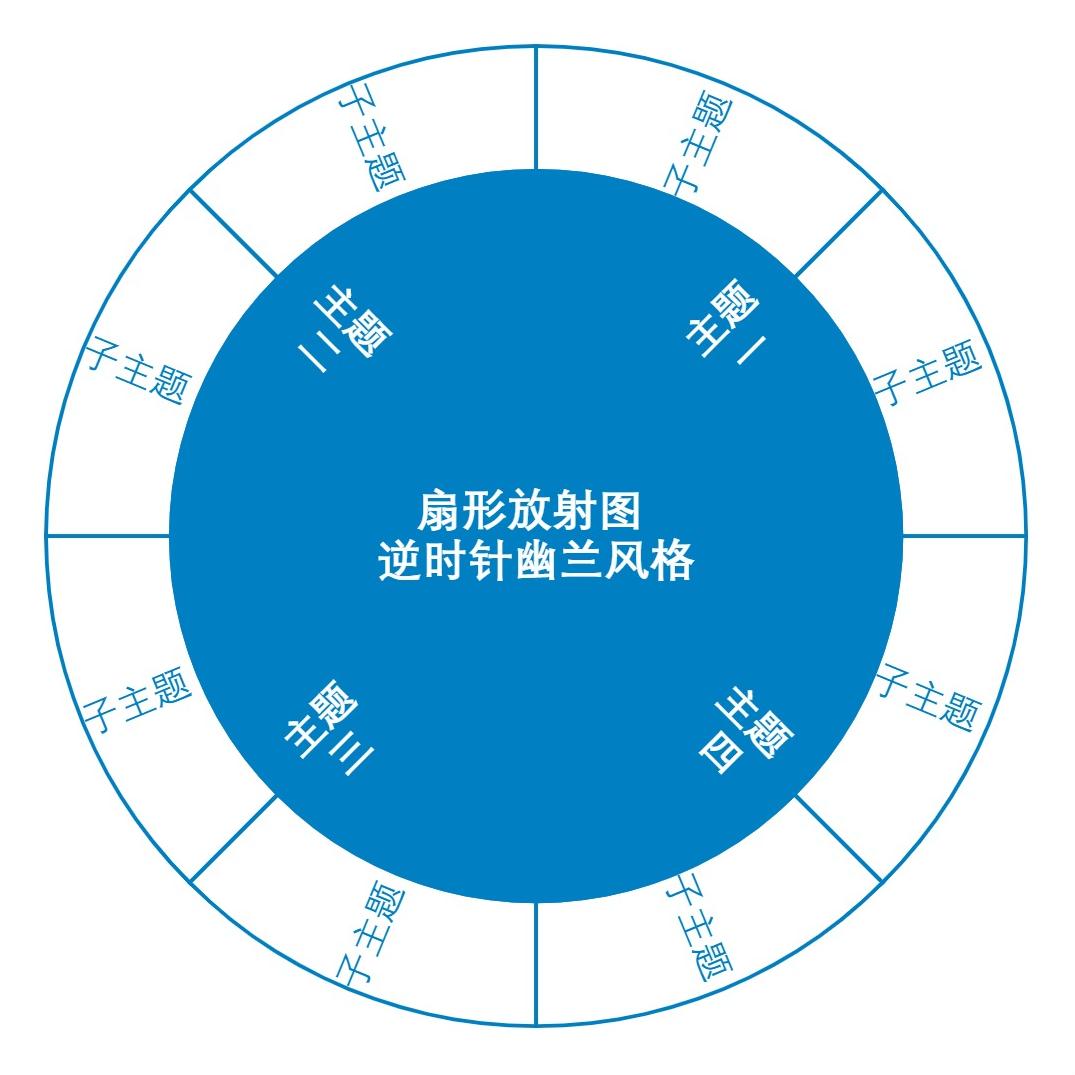 扇形放射图逆时针幽兰风格