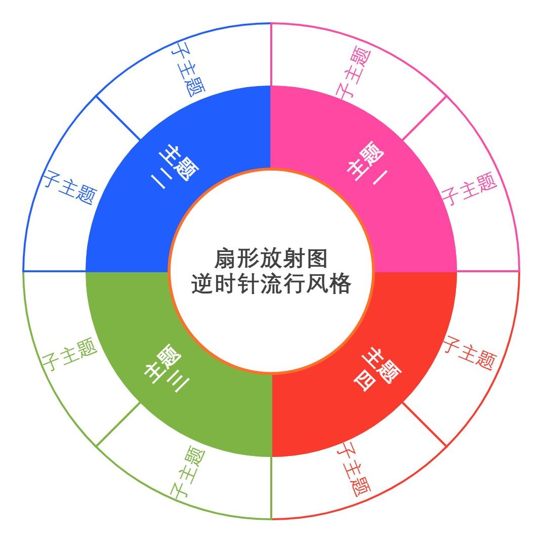扇形放射图逆时针流行风格