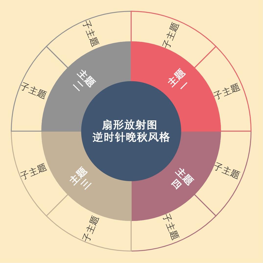 扇形放射图逆时针晚秋风格