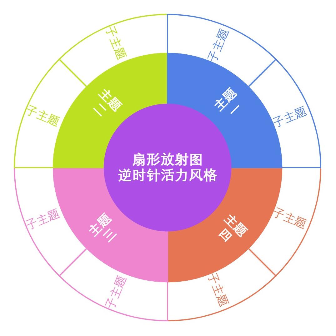 扇形放射图逆时针活力风格
