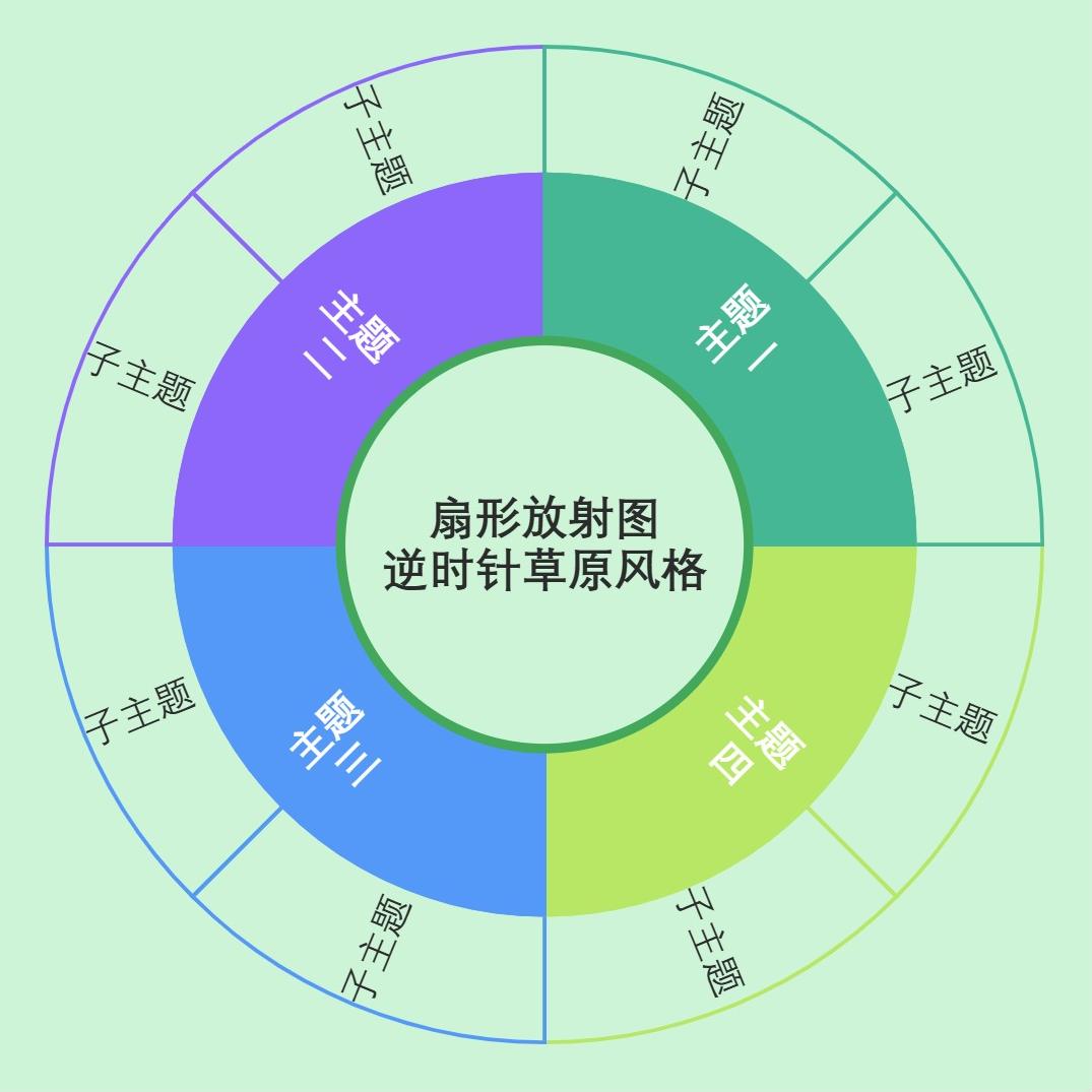 扇形放射图逆时针草原风格