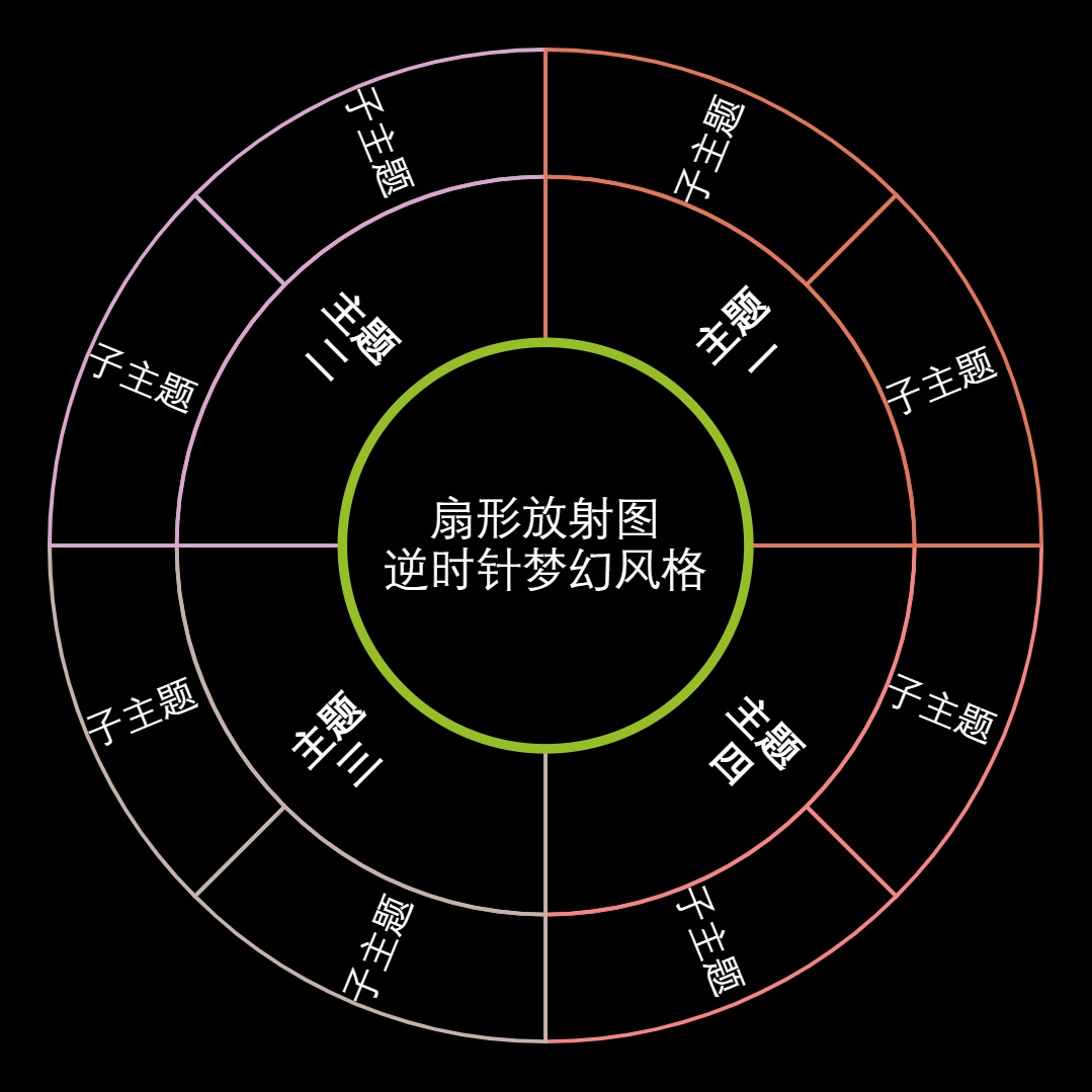扇形放射图逆时针梦幻风格