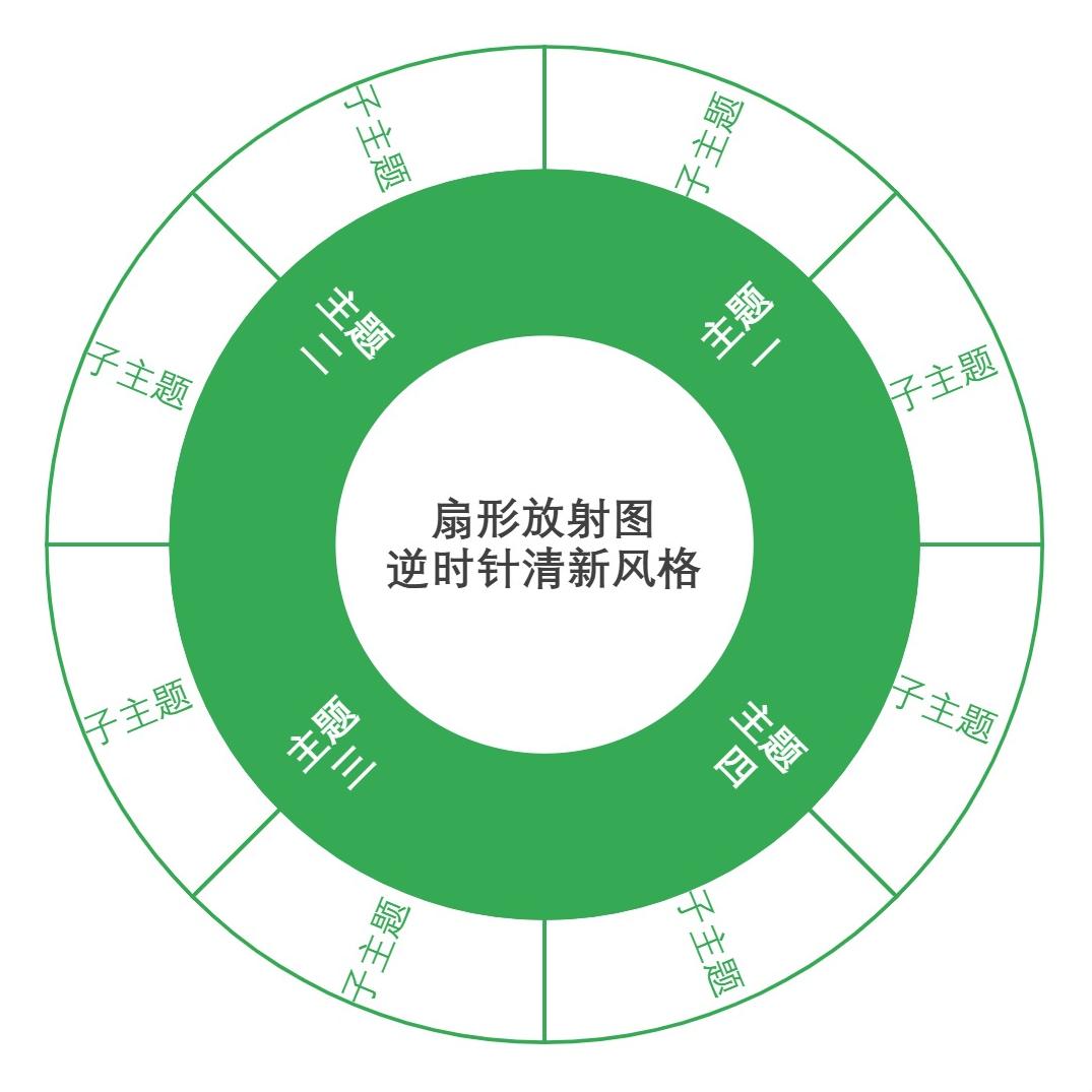 扇形放射图逆时针清新风格