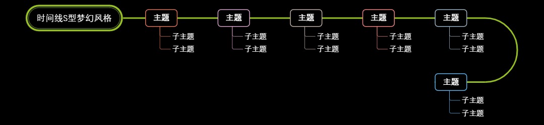 时间线S型梦幻风格