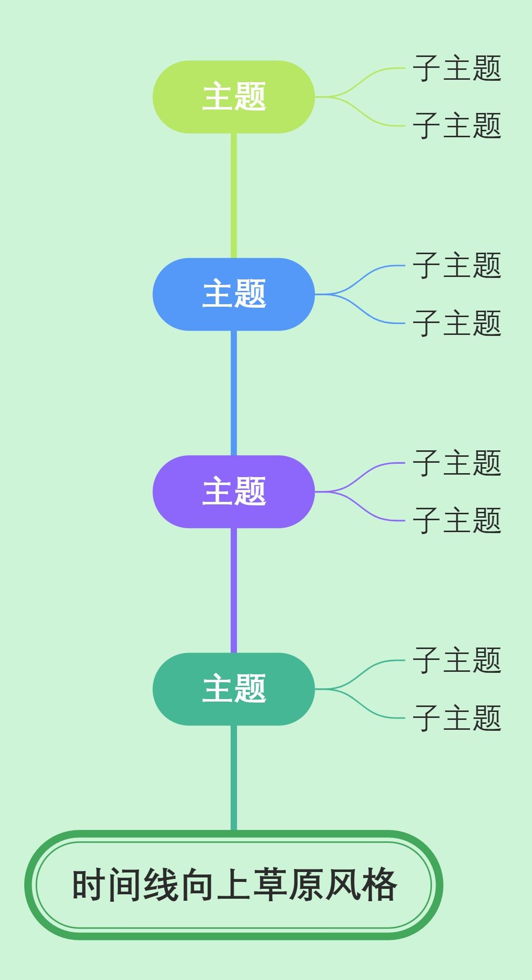 时间线向上草原风格
