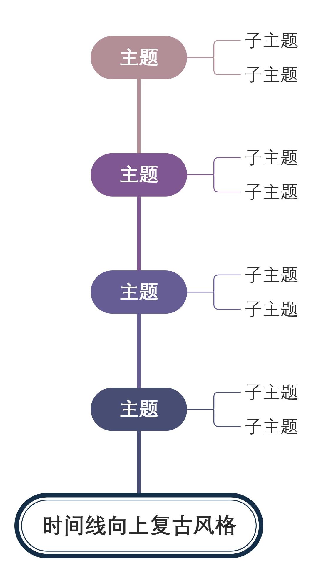 时间线向上复古风格