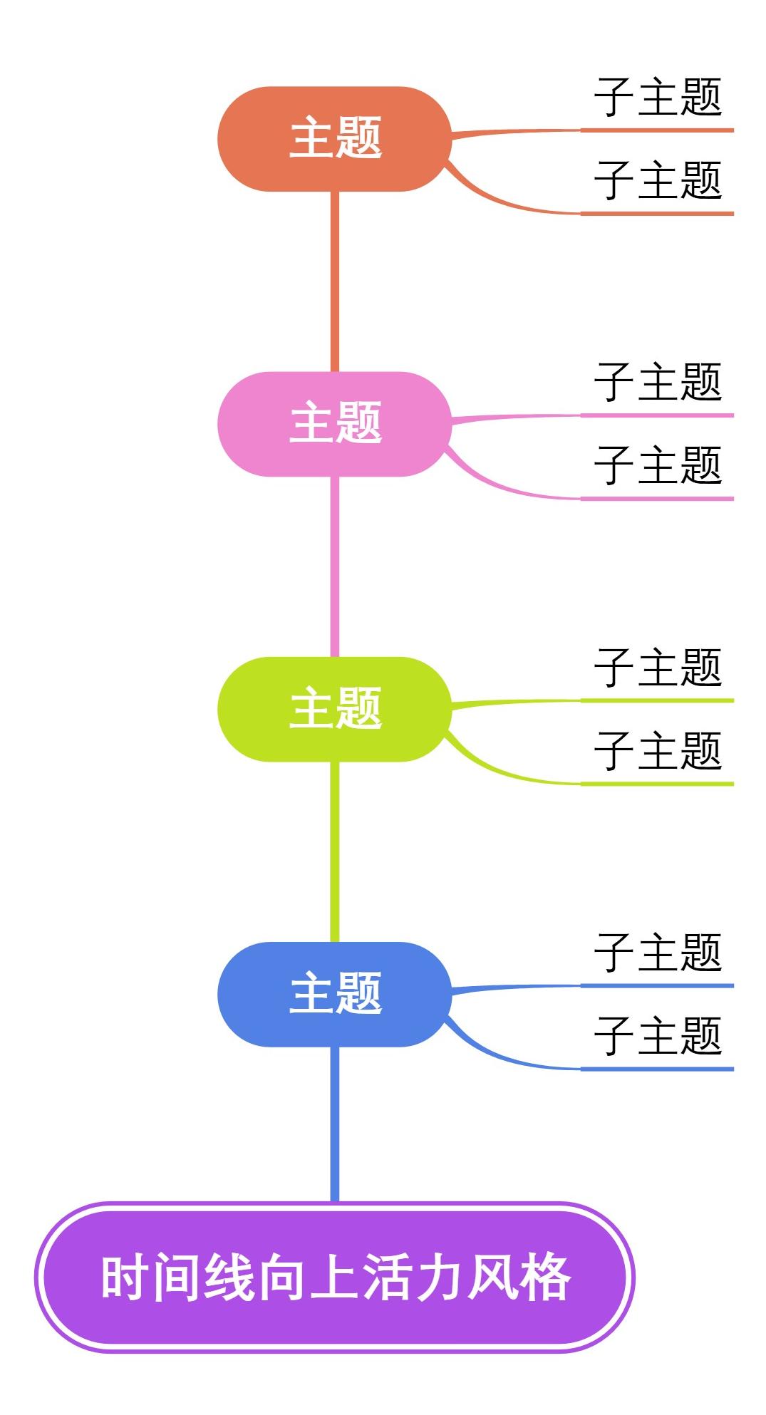 时间线向上活力风格