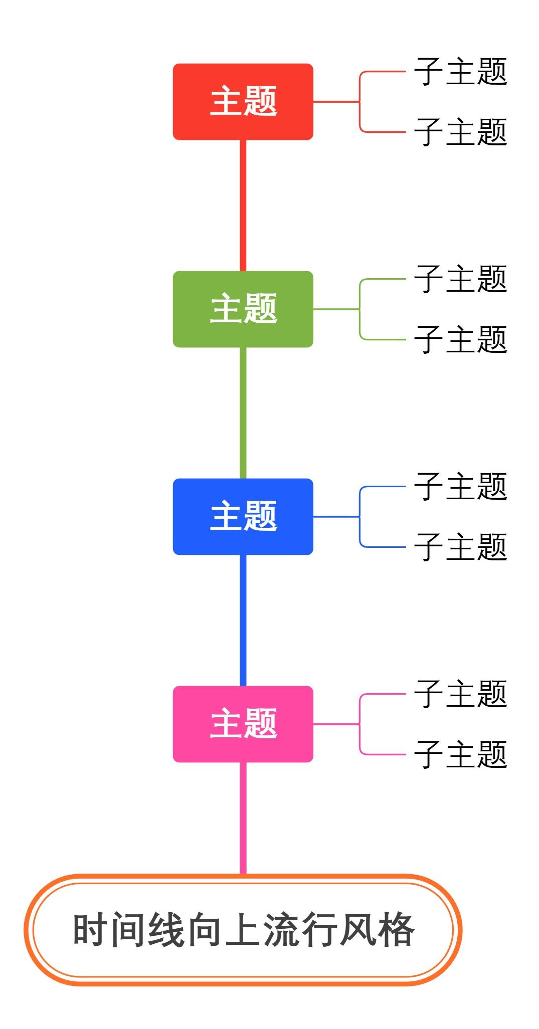 时间线向上流行风格