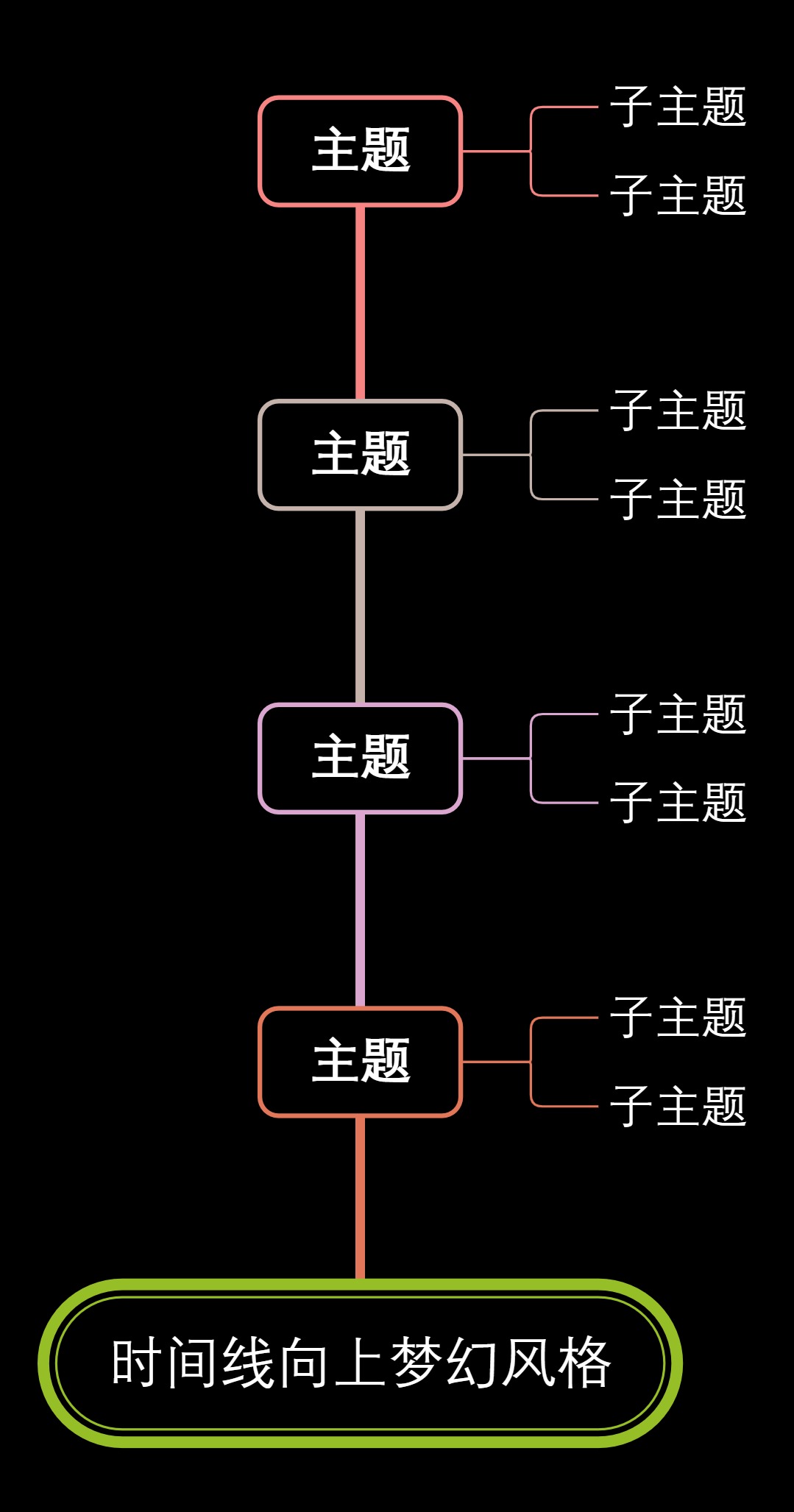 时间线向上梦幻风格