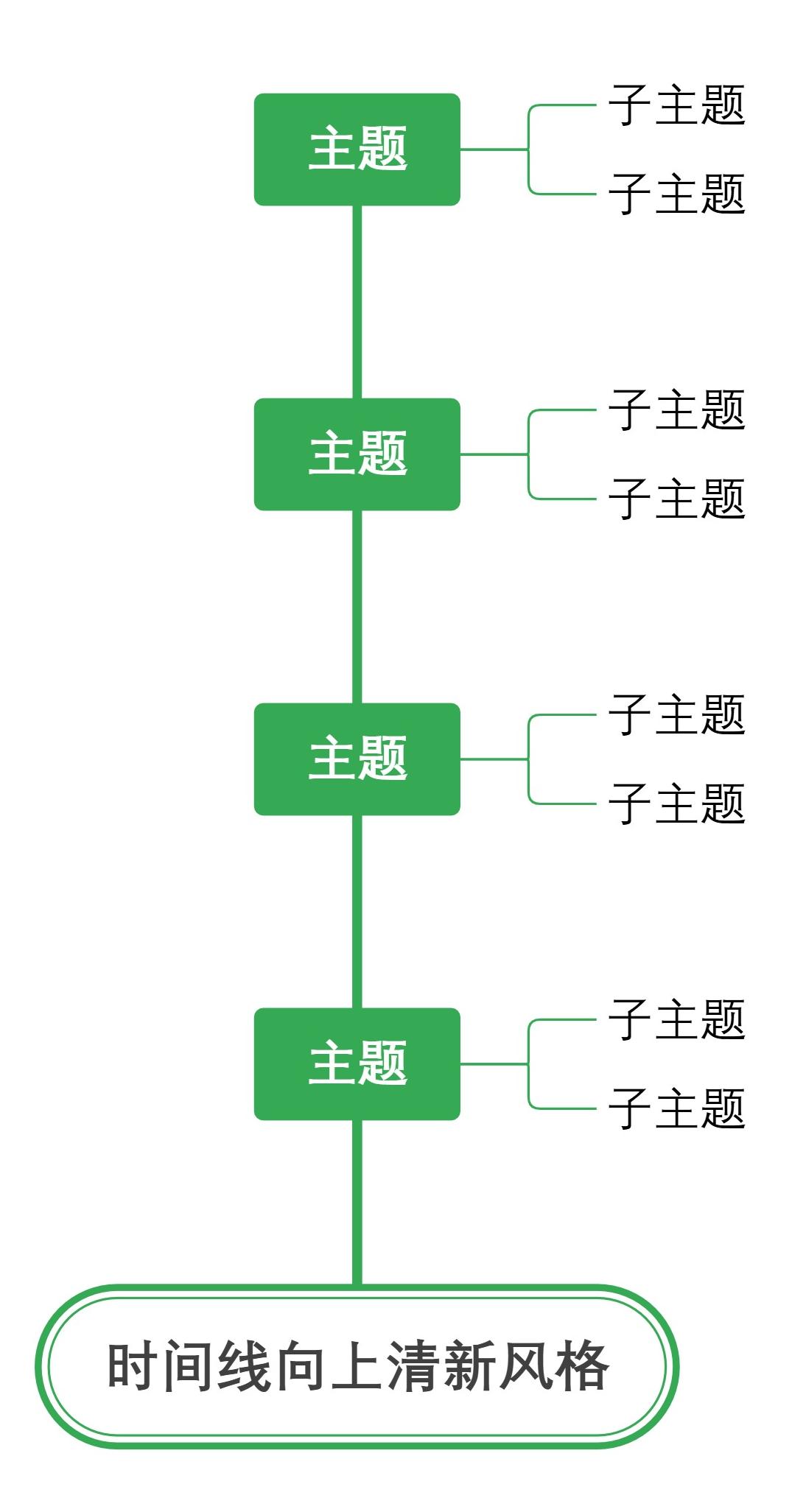 时间线向上清新风格