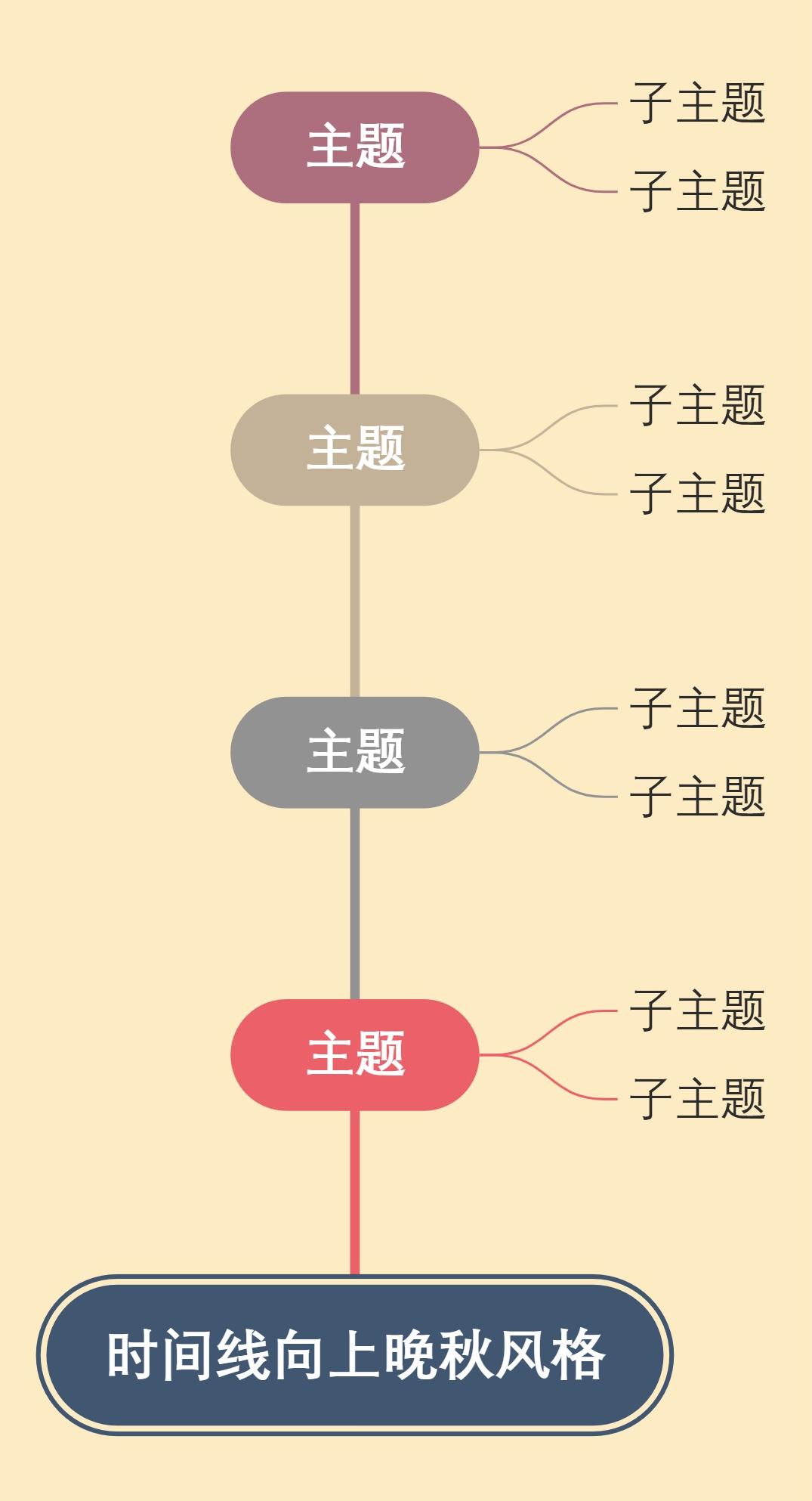 时间线向上晚秋风格